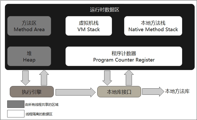 Java虚拟机运行时数据区2.jpg Java虚拟机运行时数据区2.jpg