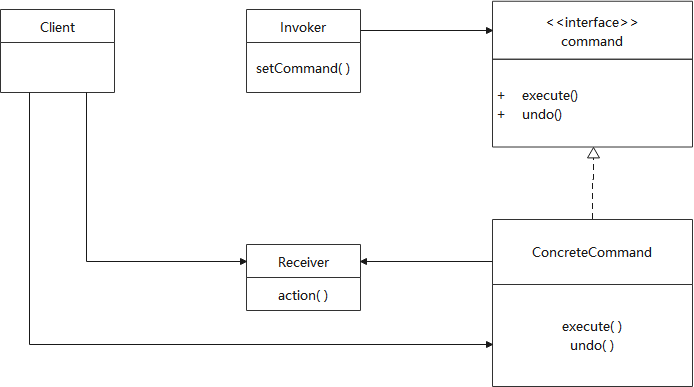命令模式uml2.png
