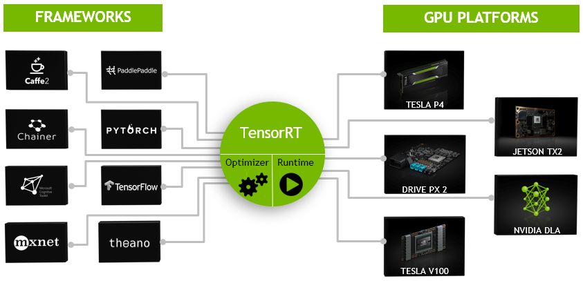 tensorrt入门_tensor翻译