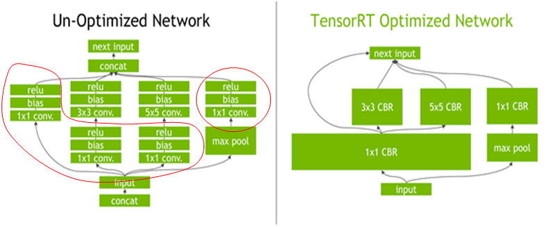 tensorrt入门_tensor翻译